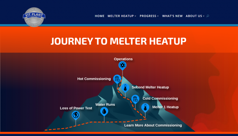 Journey to Melter Heatup Image